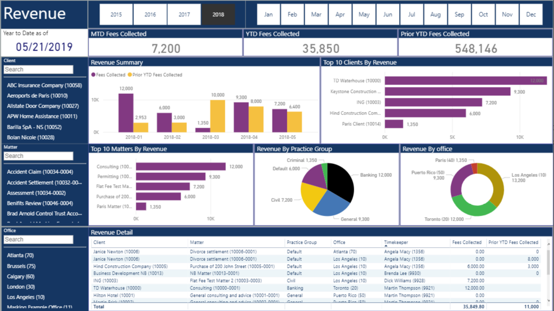 law firm kpi dashboard 4 powerbi vnb consulting