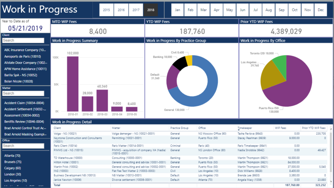 law firm kpi dashboard 2 powerbi vnb consulting
