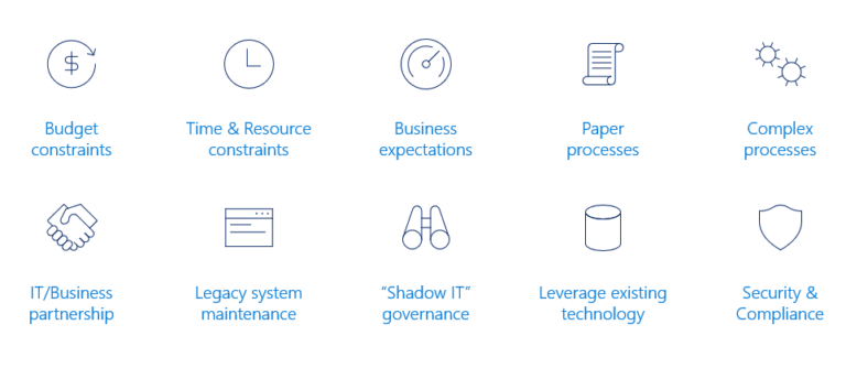 Digital Transformation with Microsoft Power Platform - VNB Consulting