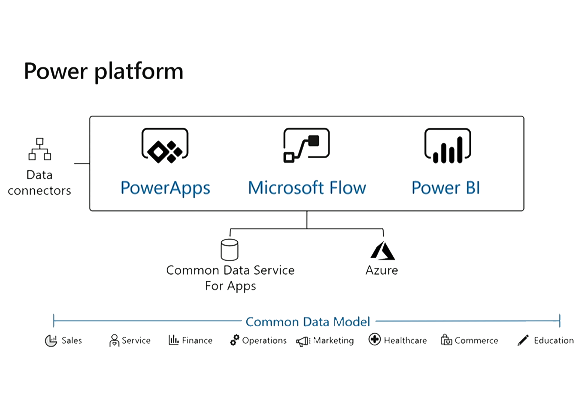 Digital Transformation with Microsoft Power Platform - VNB Consulting