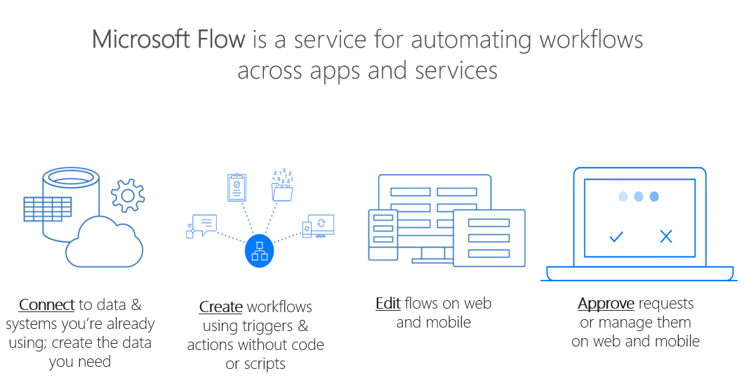 Digital Transformation with Microsoft Power Platform - VNB Consulting