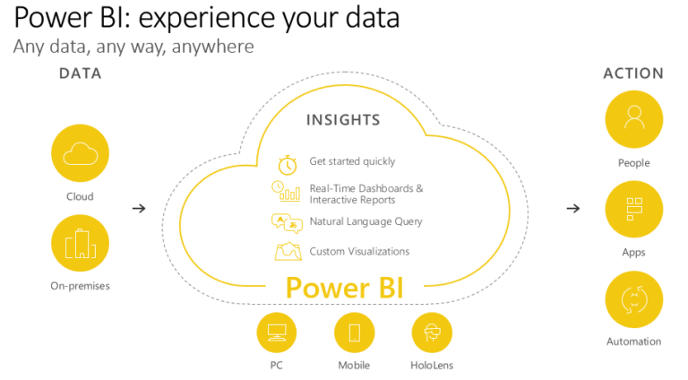 Digital Transformation with Microsoft Power Platform - VNB Consulting