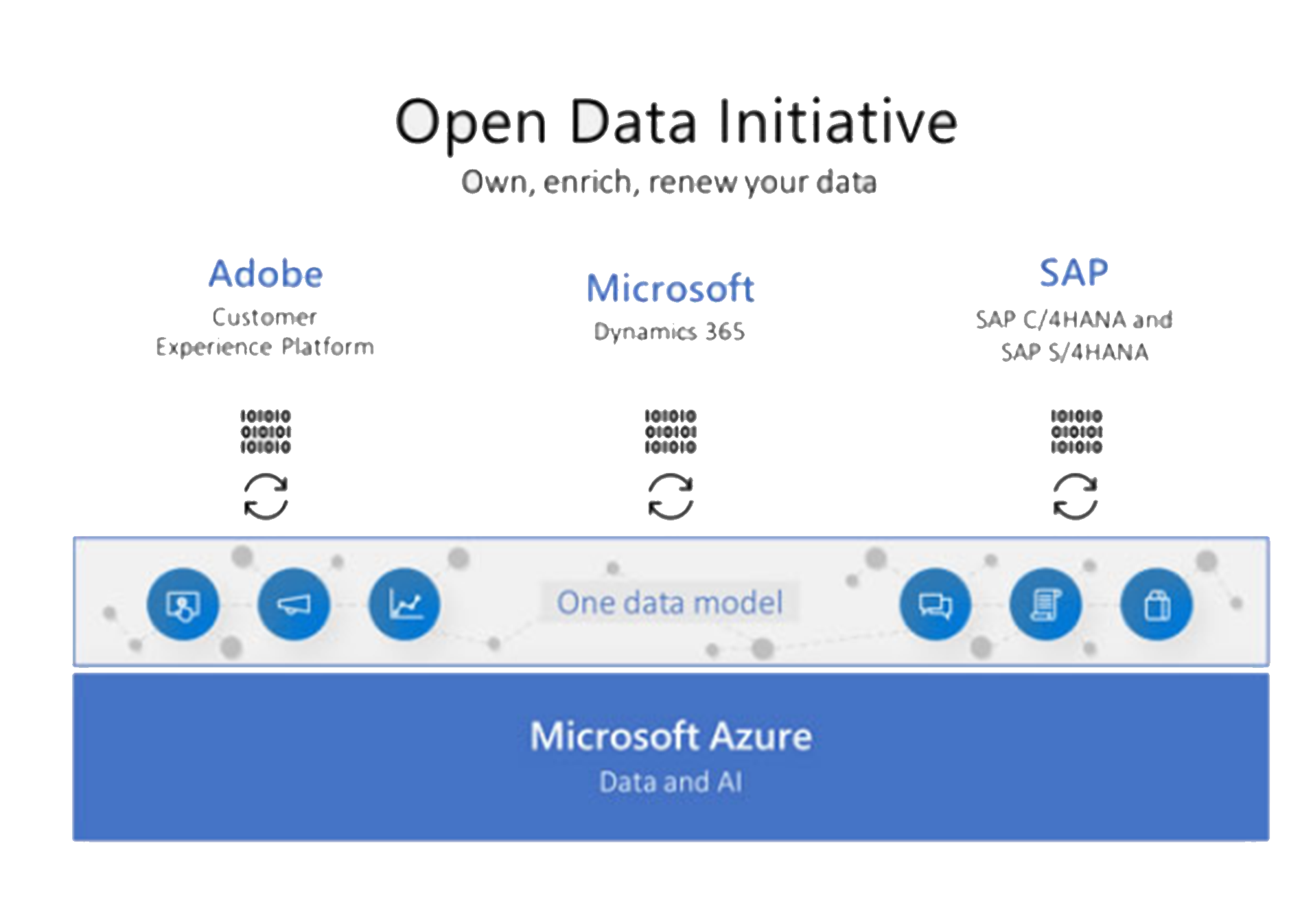 Digital Transformation with Microsoft Power Platform - VNB Consulting