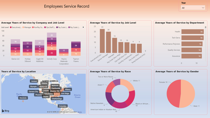 human resources dashboard 3 power bi vnb consulting