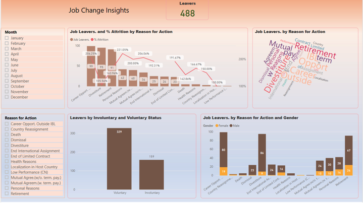 human resources dashboard 4 power bi vnb consulting