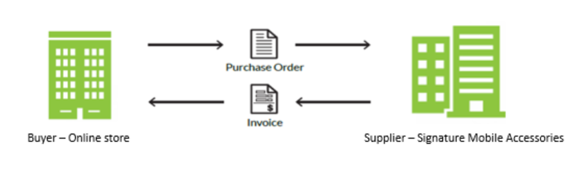 azure logic apps example