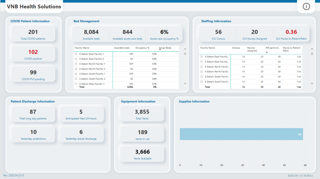 VNB Consulting Emergency Response App Power BI