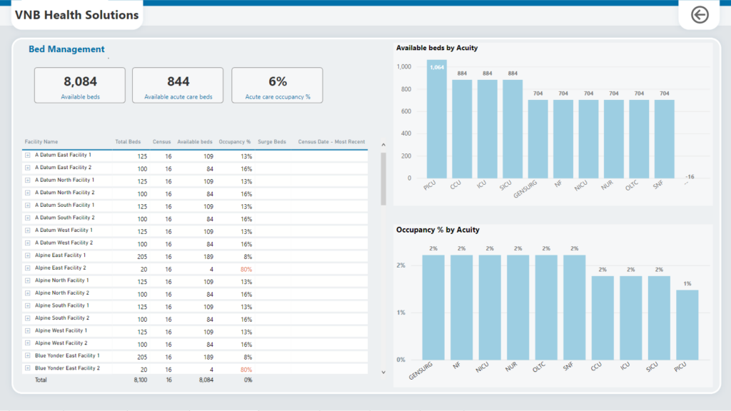 VNB Consulting Emergency Response App Power BI