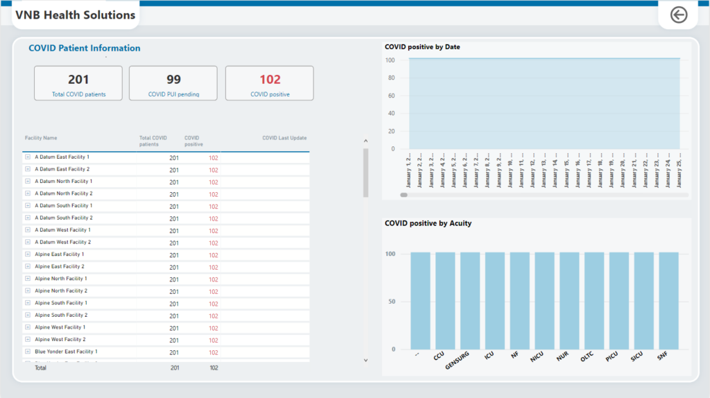 VNB Consulting Emergency Response App Power BI