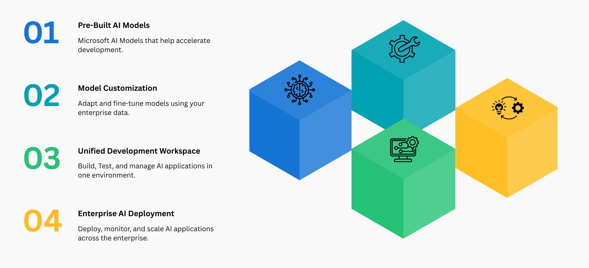Core Capabilities of Azure AI Foundry
