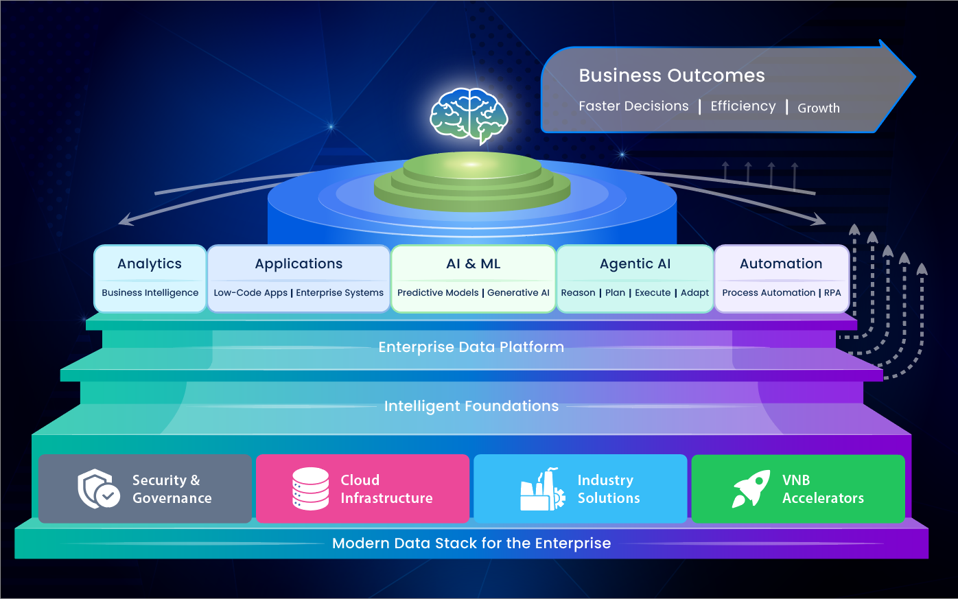Enterprise automation architecture framework diagram