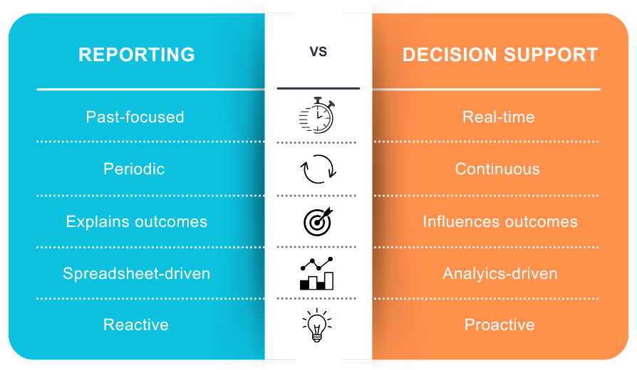 reporting vs decision support in law firm analytics