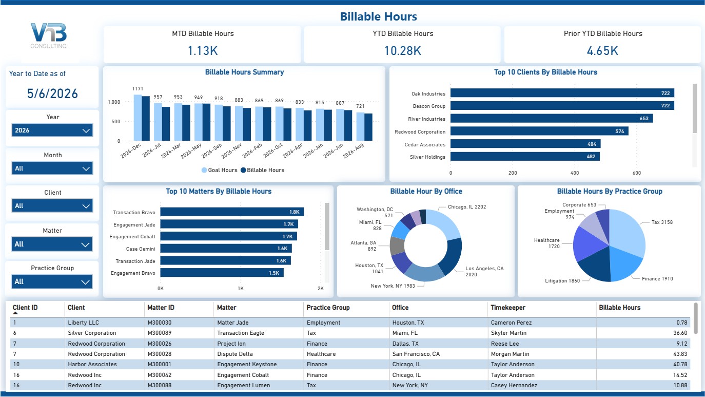 Power BI for Law Fims - Billable Hours Dashboard