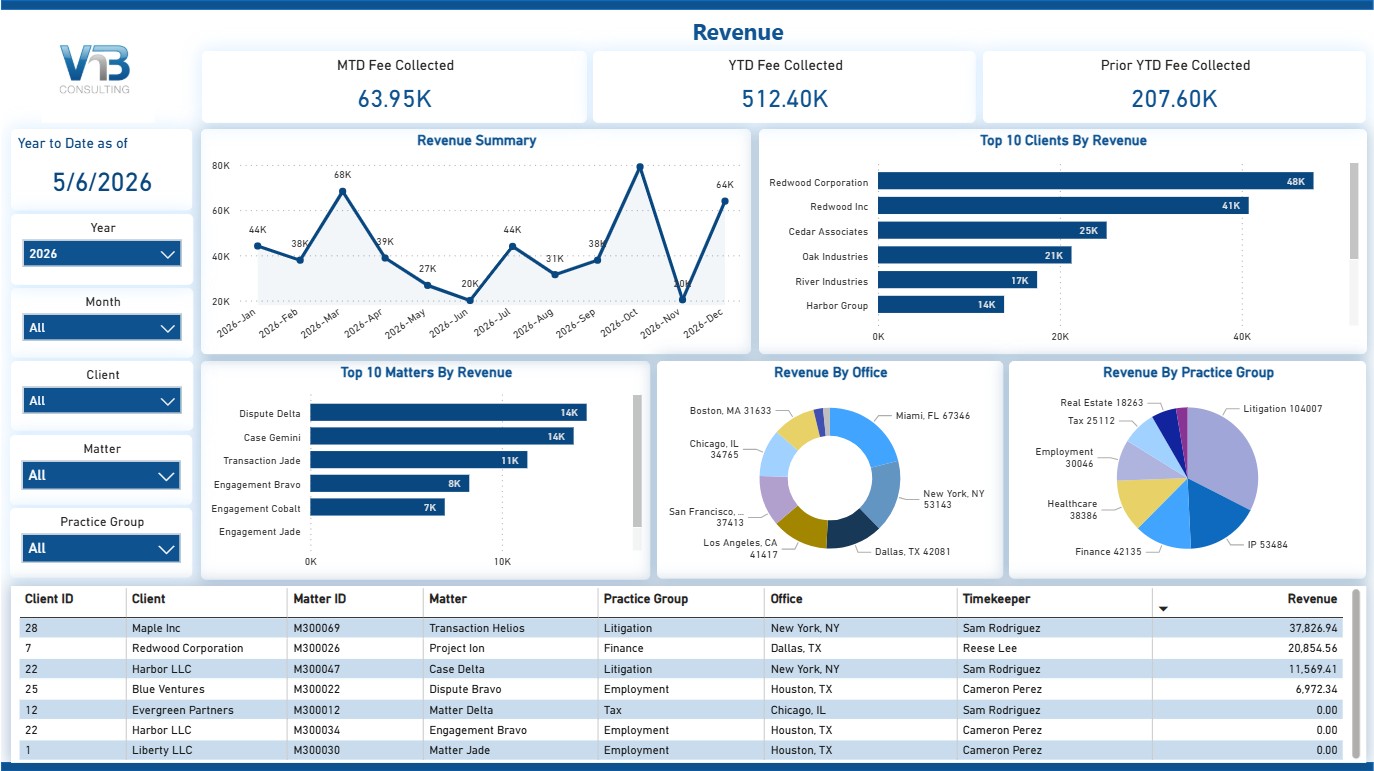 Power BI for Law Fims - Revenue Dashboard