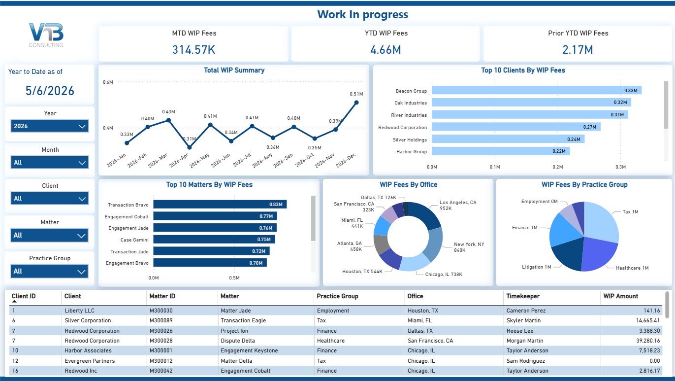 Power BI for Law Fims - Work in Progress Dashboard