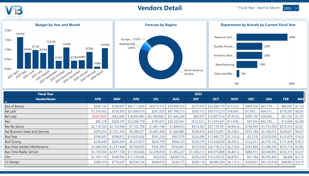 Capital Expenditure Report - Vendor Details