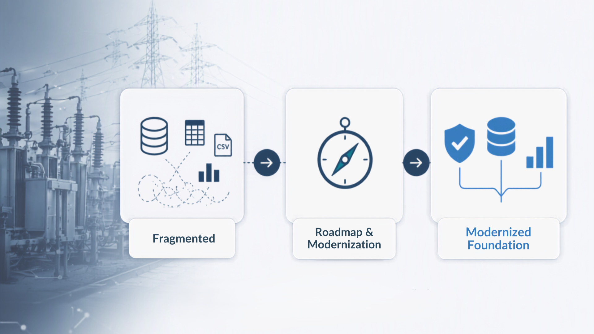 Microsoft Fabric modernization for governed reporting and faster Power BI insights