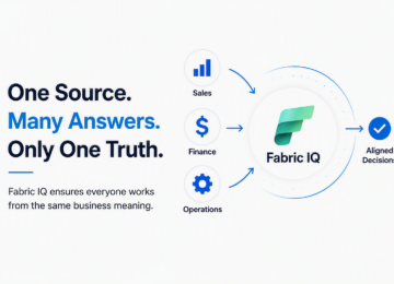 Microsoft Fabric IQ brings different business perspectives together around one trusted source of data.
